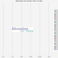01_bestandstap_intervaller_havert_s_for_stad.txt_1600_1200.png